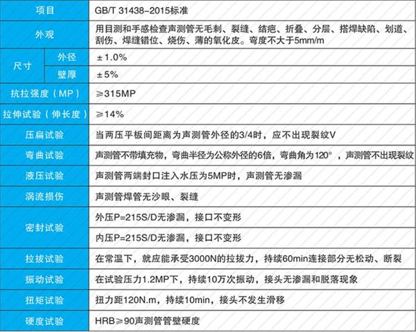 枣庄钳压式声测管产品性能参数